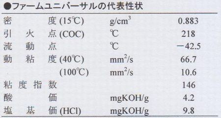 ENEOS ファームユニバーサル 20L 農機・トラクター用共通潤滑油(STOU