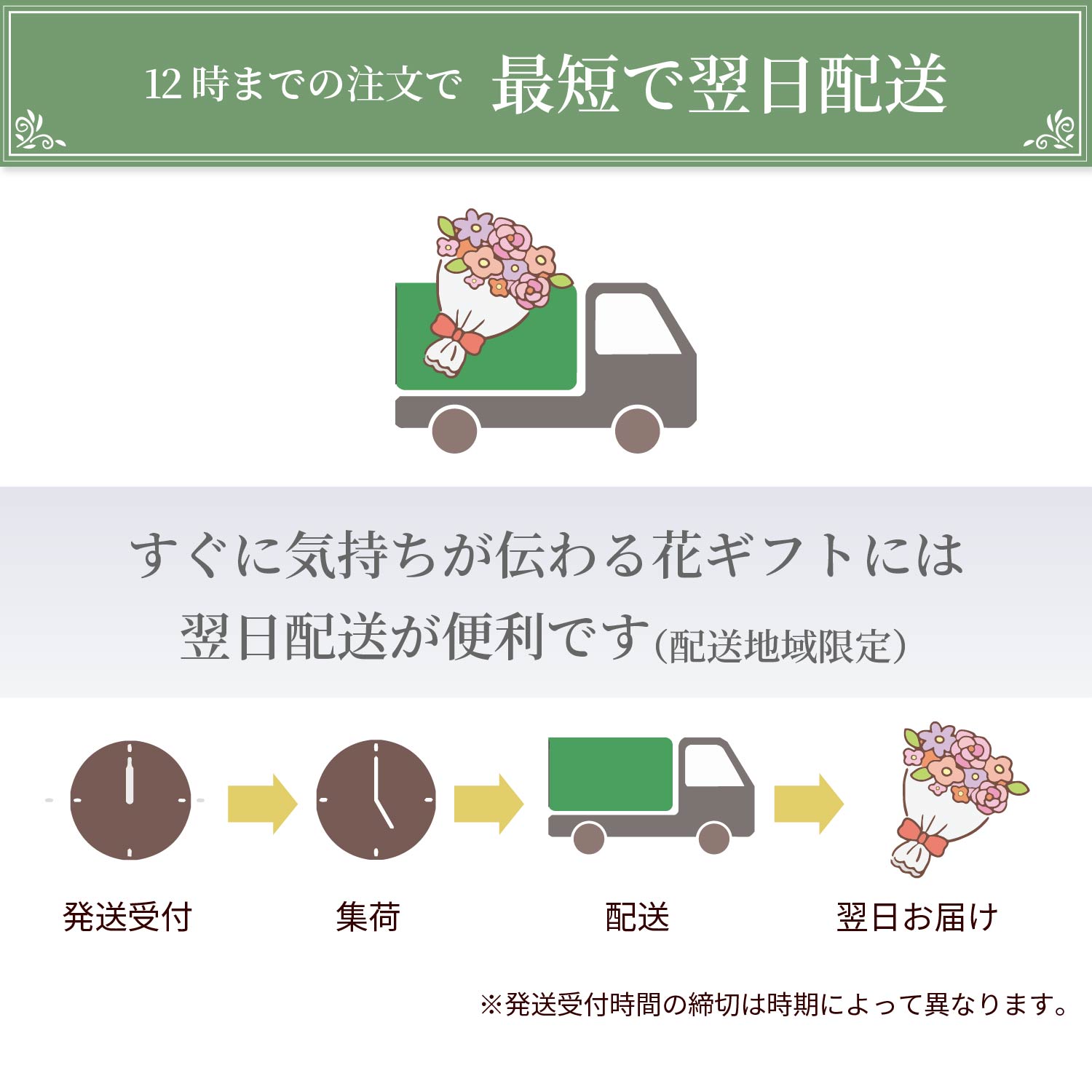 12時までの注文で最短で翌日発送