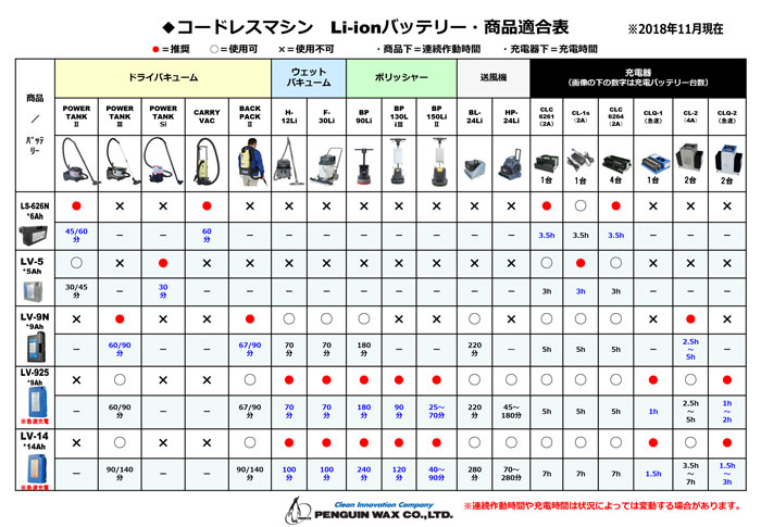 生まれのブランドで ペンギンワックス バッテリーパック LV-9N 洗剤