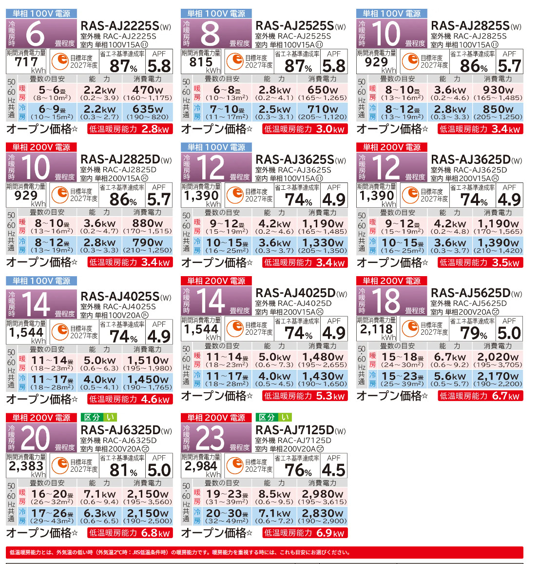 【ジャンク 仮価格】AH-S101S Air-H\