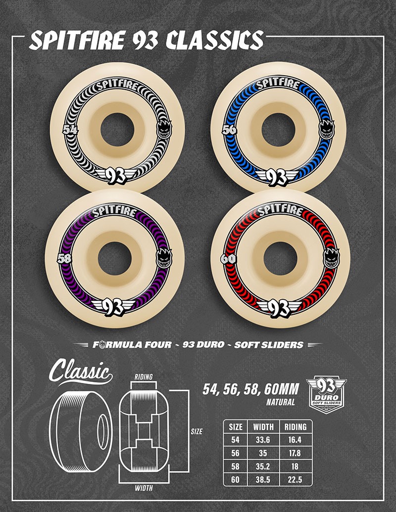 SPITFIRE WHEELS スピットファイヤー FORMULA FOUR CLASSIC 93DURO