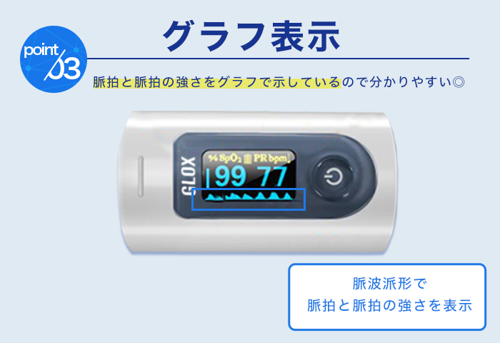 医療機器認証 パルスオキシメータ YX301 yuwell