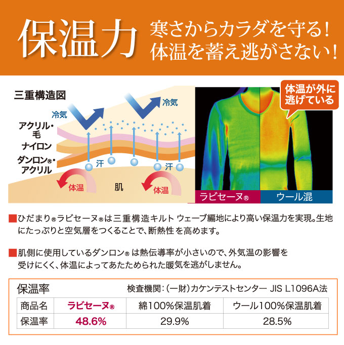 ひだまり ひだまり健康肌着ラビセーヌ 紳士用 防寒肌着 ズボン下