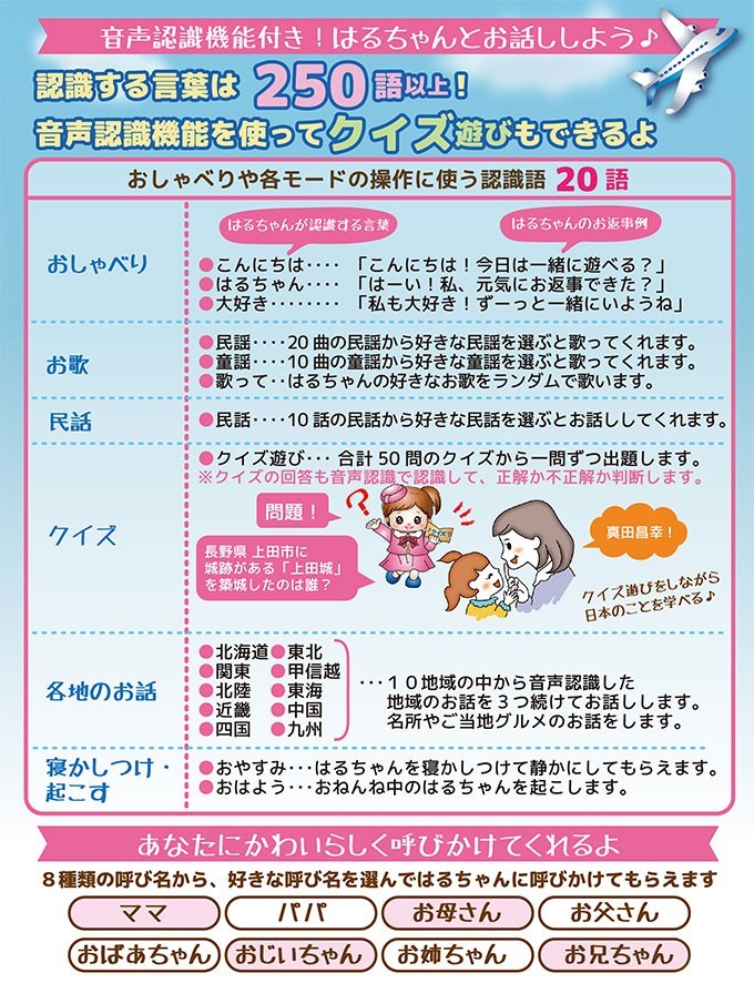 ものしりパートナー 旅大好き はるちゃん 音声認識人形 :1685028:生活通販お助け隊 - 通販 - Yahoo!ショッピング