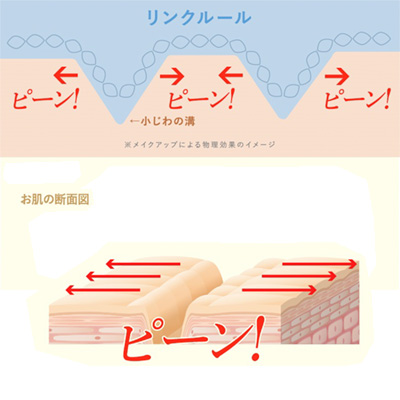 MIRACOCOミラココ リンクルール15ml シワ取りクリーム シワ消し下地クリーム 化粧下地 シワ改善 小じわ たるみ 目元 口元 ほうれい線  日本製 : 1874010 : 生活通販お助け隊 - 通販 - Yahoo!ショッピング