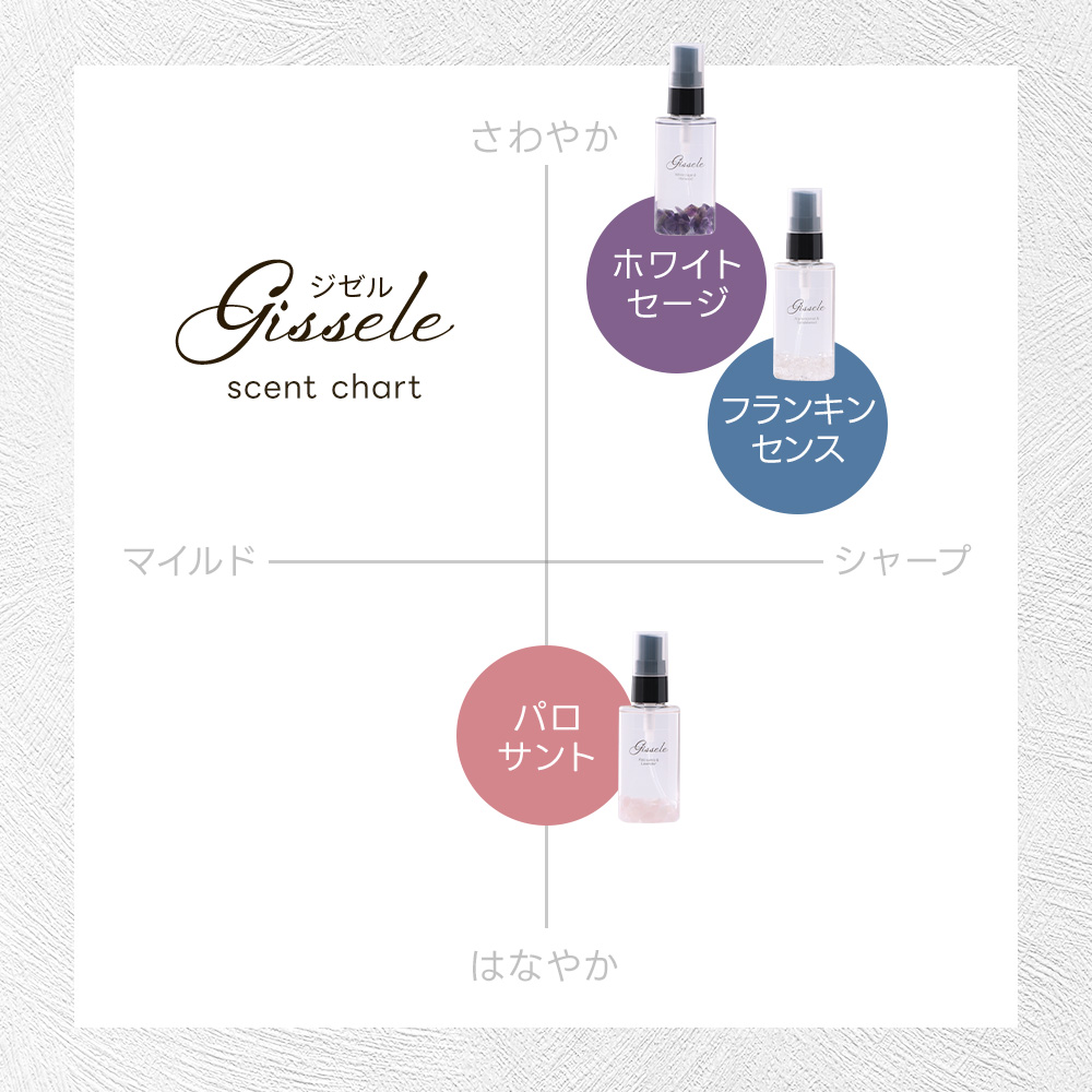 feellife 〈お引越しクーポン半額〉アロマスプレー ［Gissele/ジゼル