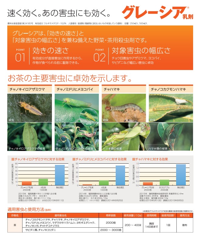 日産化学 グレーシア乳剤 500mL 殺虫剤 ガーデニング 野菜 速効 長期間