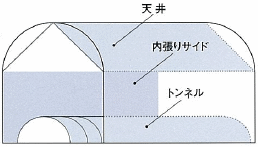 サニーコートのハウス内トンネル設置例