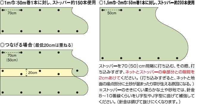 雑草抑制おまかせネット使用方法