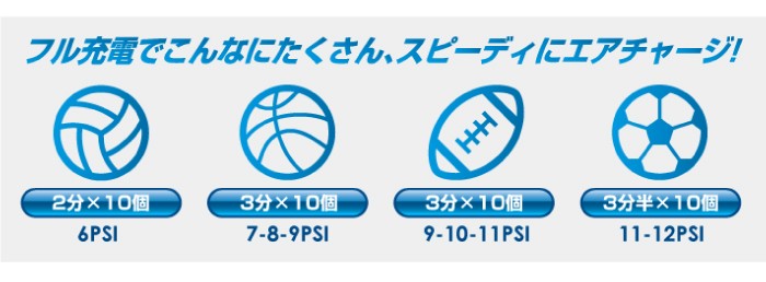 フル充電でこんなにたくさん、スピーディにエアチャージ！