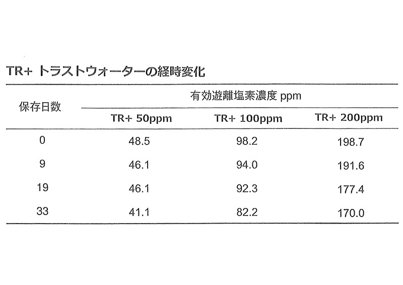 高い安定性