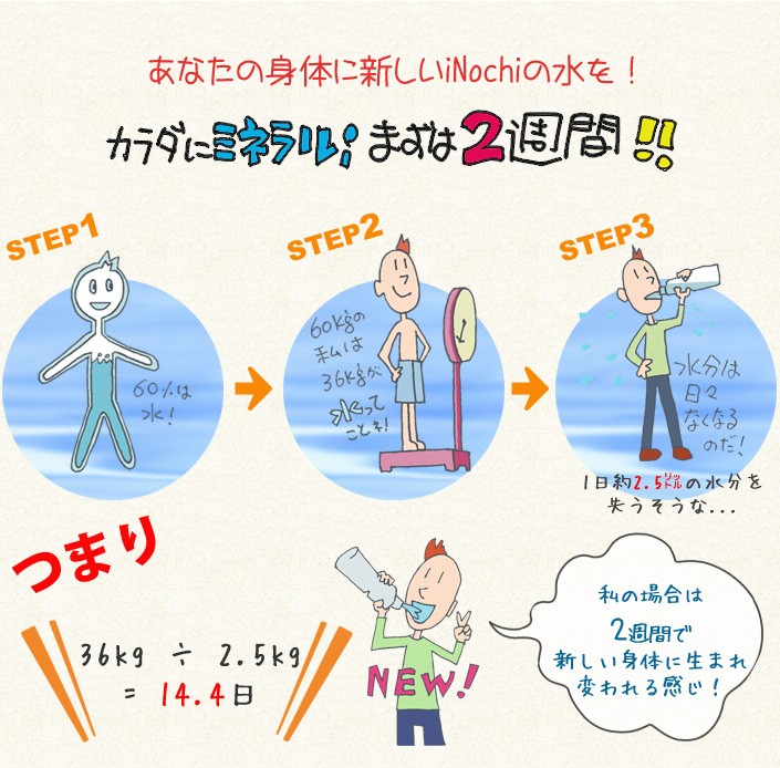 天然ミネラル水