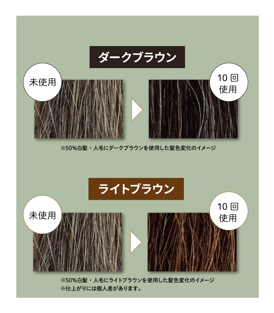 未使用から使用後