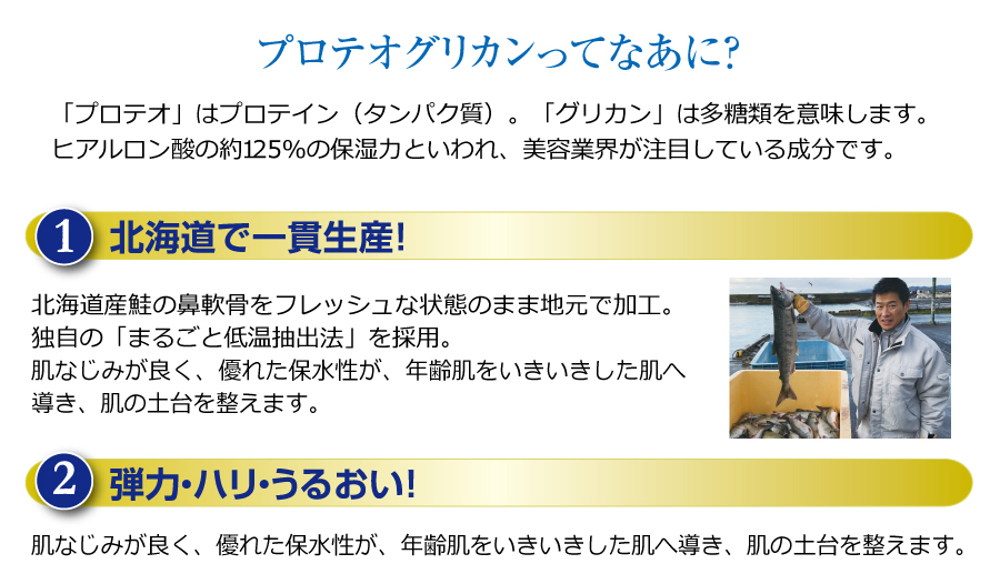 プロテオグリカンってなあに？「プロテオ」はプロテイン（タンパク質）。「グリカン」は多糖類を意味します。ヒアルロン酸の約125％の保湿力といわれ、美容業界が注目している成分です。