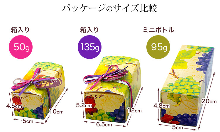 パッケージのサイズ比較