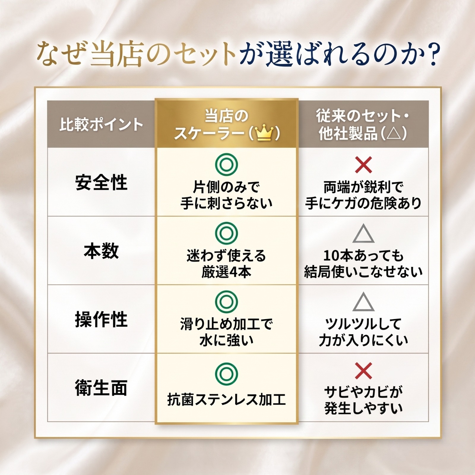 歯石取りスケーラー 安全に配慮した片側仕様