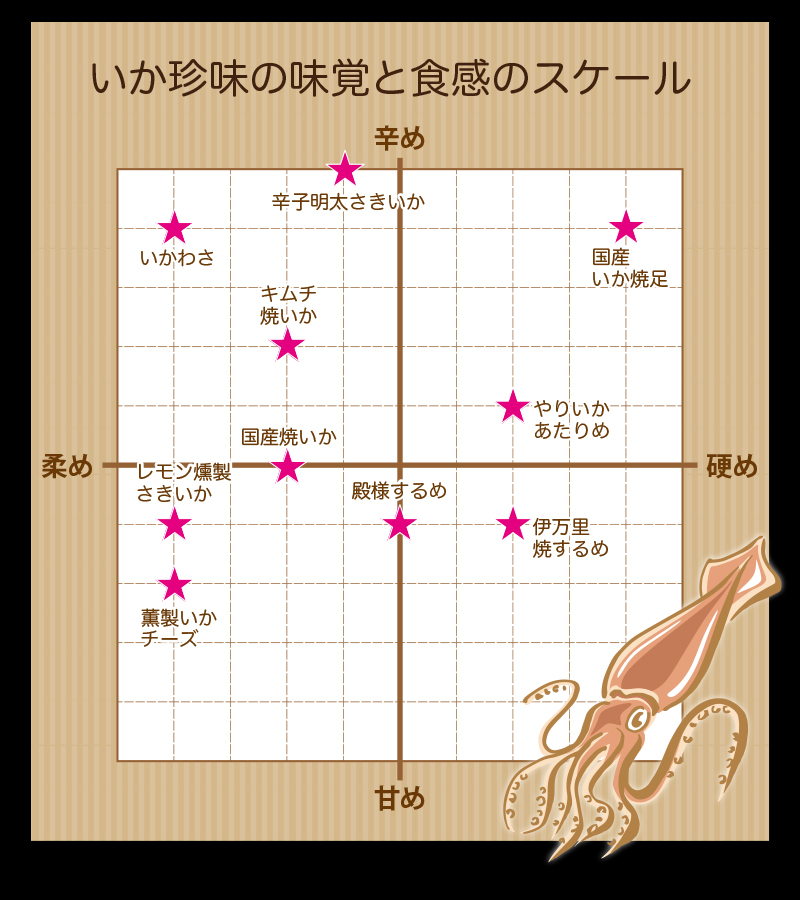 いか キムチ おつまみ キムチ焼いか レギュラーパック | 古伊万里浪漫 | 05