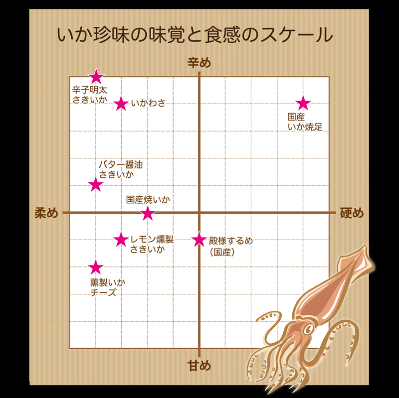 するめ スルメ おつまみ 珍味 海鮮 つまみ 酒のつまみ 晩酌 酒の肴 お取り寄せ 乾き物 食べ物 常温 伊万里焼するめ レギュラーパック | 古伊万里浪漫 | 08