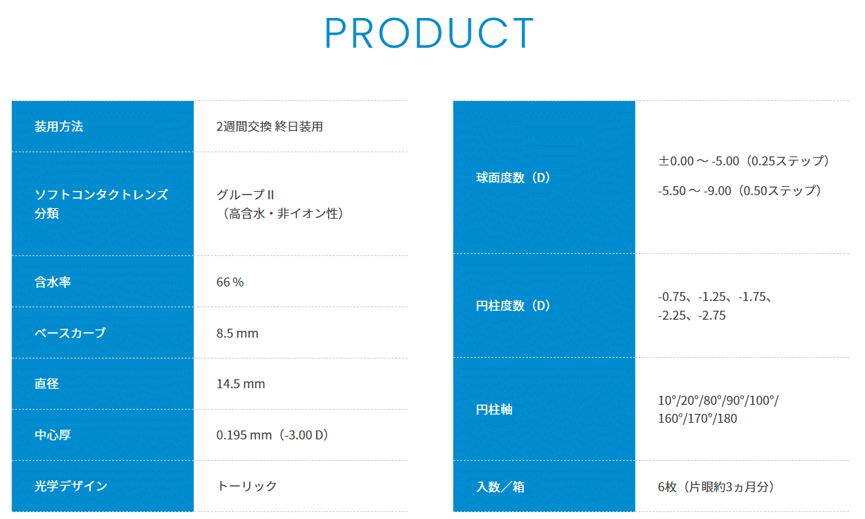 Medalist ボシュロム メダリスト66トーリック（1箱6枚入り）4箱セット 