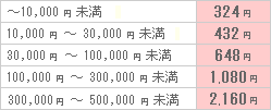 代引き