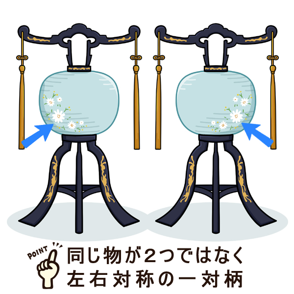 盆提灯10号 美吉野 絹二重対絵・1対 8431-10-468W ご注文より3日〜4