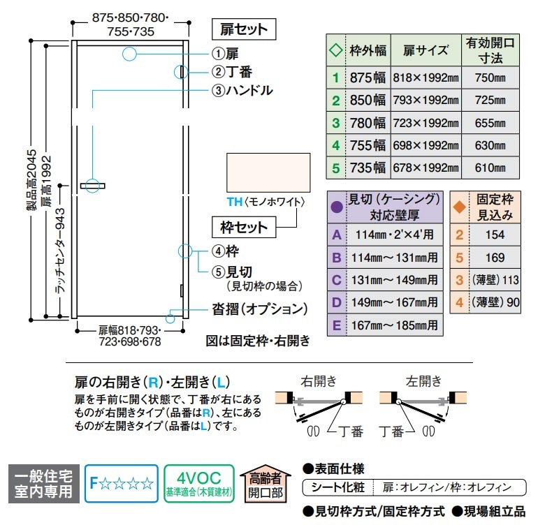 大建工業 ソリッド調 片開きドアセット 2pデザイン 固定枠 見切枠 内装ドア Daiken a2p Sl お家王国 通販 Yahoo ショッピング