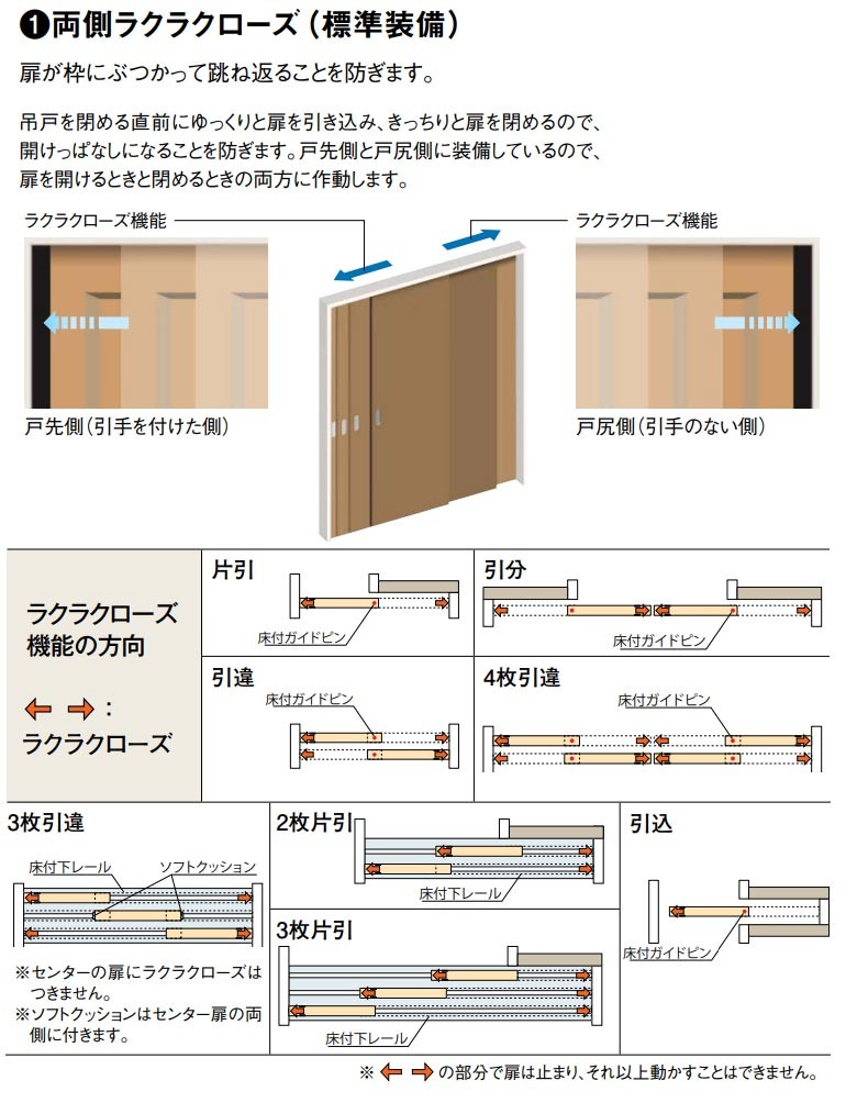 大建工業 トレンドウッド調 吊戸・片引セット 2Pデザイン (固定枠/見切(ケーシング)枠) 内装ドア :AAH2P-TW:お家王国 - 通販 -  Yahoo!ショッピング