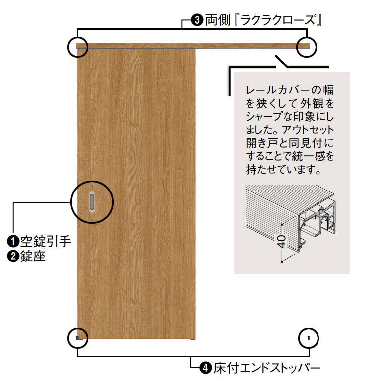 大建工業 アウトセット吊戸 片引セット 24デザイン アウトセット用開口出隅セット標準 内装ドア 枠外幅1645mm Ac1u24 お家王国 通販 Yahoo ショッピング