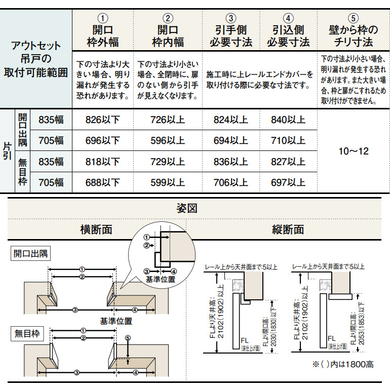 大建工業 アウトセット吊戸・片引セット 00デザイン [アウトセット用開口出隅セット標準] 内装ドア : ac1u00 : お家王国 - 通販 -  Yahoo!ショッピング