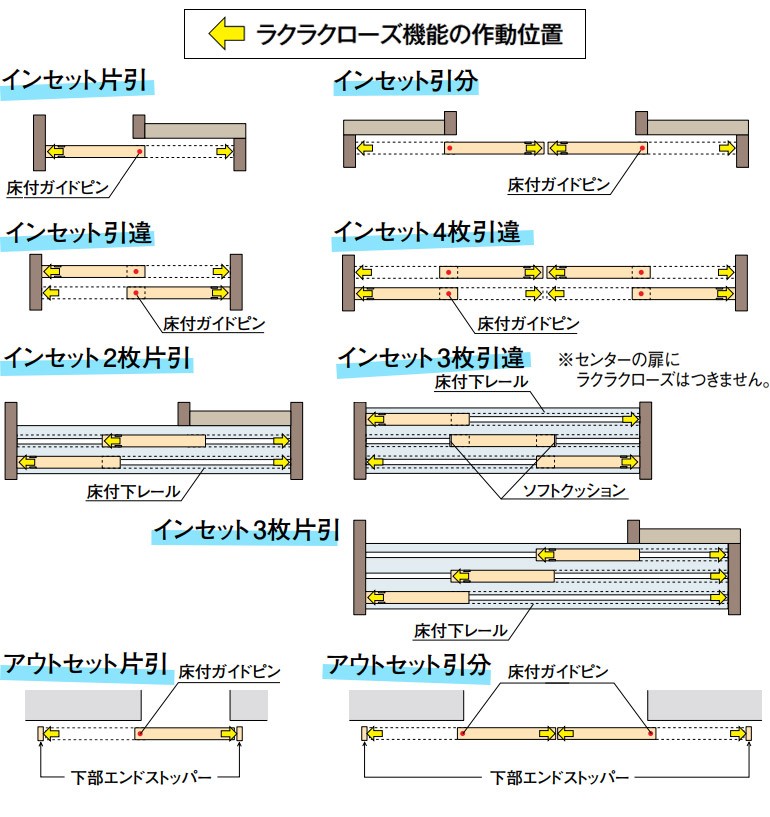 大建工業 Hapia ハピア 間仕切戸 吊り戸タイプ インセット 4枚引違 下レールレス Vk2j1 22 お家王国 通販 Yahoo ショッピング