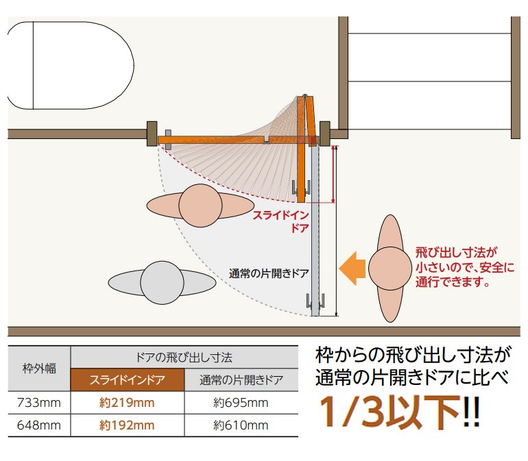 EIDAI 永大産業 スライドインドアセット [デザインYA・固定枠