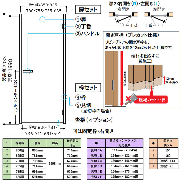 Faです　他の方はご購入出来ません❣️ DAIKEN 【サイズ変更OK】大建工業 イエリア 片開きドアセット 【C4