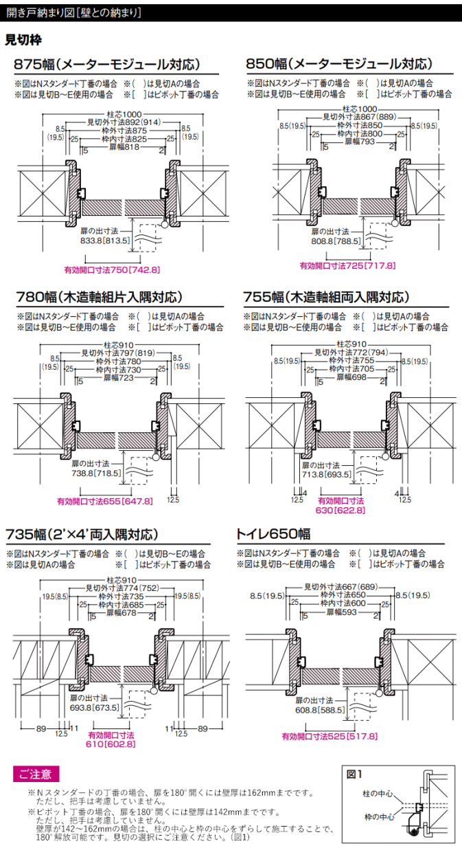 サイズ変更ok 大建工業 ハピア 片開きドアセット 00デザイン 固定枠 見切枠 Daiken Vaa00 11 お家王国 通販 Yahoo ショッピング