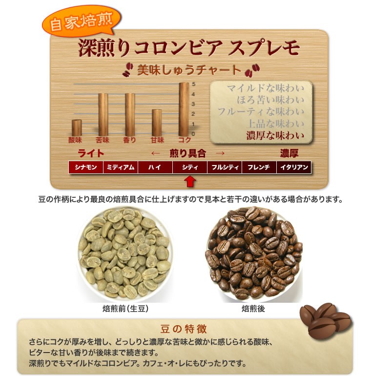 深煎り コロンビア スプレモ】1kg自家焙煎コーヒー豆深煎りコーヒー