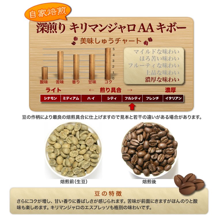 自家焙煎ストレートコーヒー豆【深煎り キリマンジャロ AA キボー】