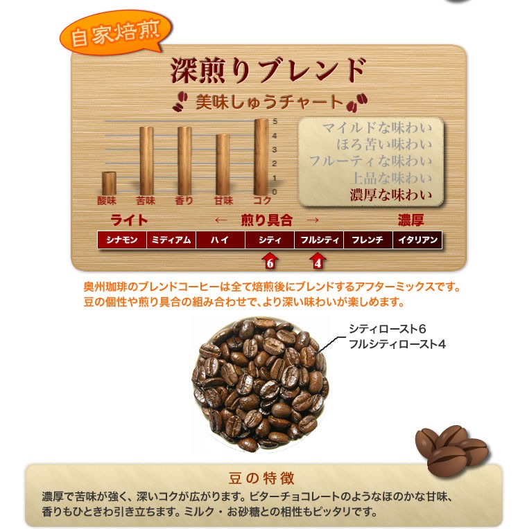 自家焙煎ストレートコーヒー豆【深煎り ブレンド】