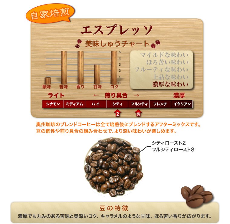 自家焙煎ストレートコーヒー豆【エスプレッソ】