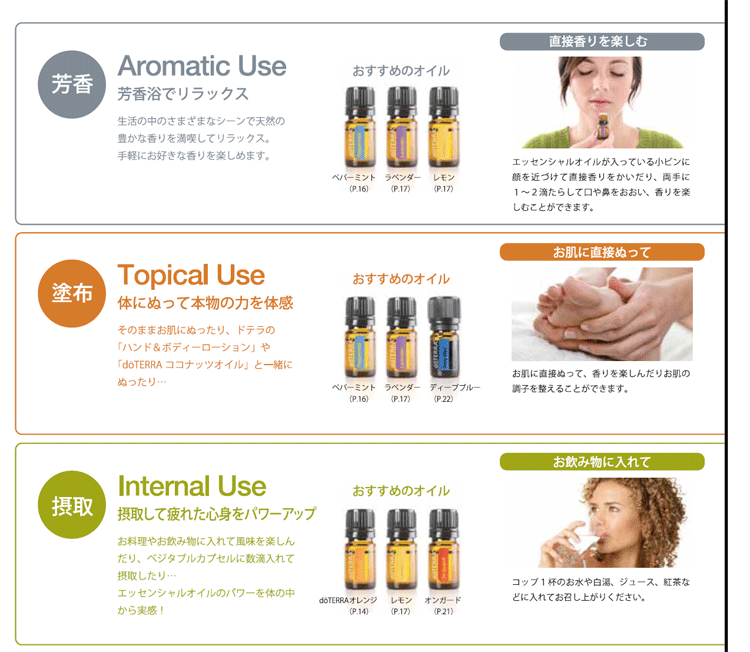 期間限定特価】 ドテラ doTERRA アーボビデ 5 ml アロマオイル