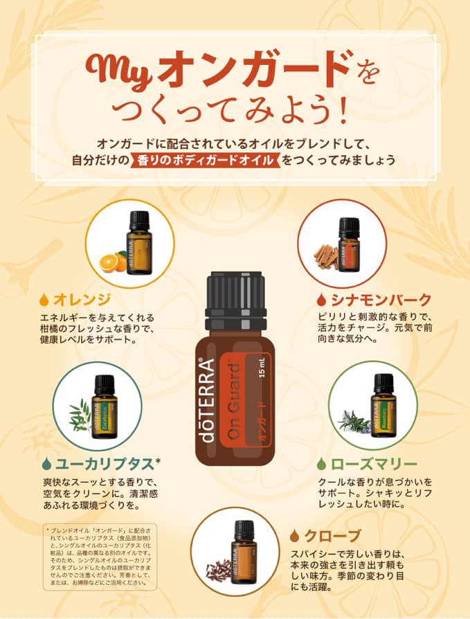 doTERRA ドテラ オンガードミスト 2本セット 除菌ミスト スプレー