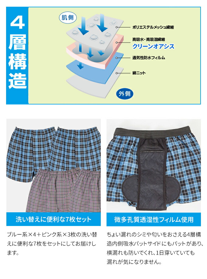 ファミラ さわやか安心トランクス サイドガードプラス 2色7枚組 失禁