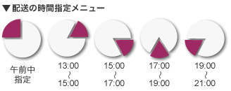 配送の時間指定メニュー 午前中 or 13時〜15時 or 15時〜17時 or 17時〜21時