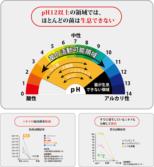 当て付ける