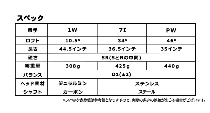 0の付く日ポイント10倍！ 12月20日23:59まで 送料無料 メンズ 練習場