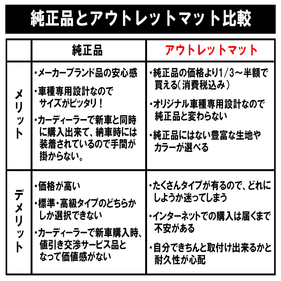 トヨタ TOYOTA ハイエース/レジアスエースバン ワイドボディ 200系 フロアマット 1台分セット【スタンダード】 毛足：6mm  車用品 国産 | ハイエース | 07