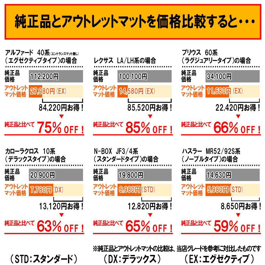 レクサス LEXUS ES AXZH10/11 系 フロアマット 1台分セット【チェック】シリーズ 毛足：6mm カーマット 車用品 国産 : out le axzh10 ch : outletmat.net