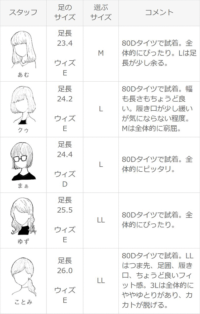 低廉 ローファー レディース カジュアルシューズ ファー コイン ラグソール おじ靴 プレーントゥ 3cmヒール 2e 送料無料 10 25  9:59マデ 1,000円 pre highart.com.eg