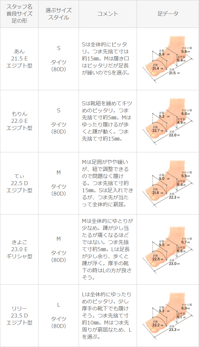 特別オファー 折りたたみコンテナ ２２．３×１４．８×高さ９．３ｃｍ ネイビー discoversvg.com