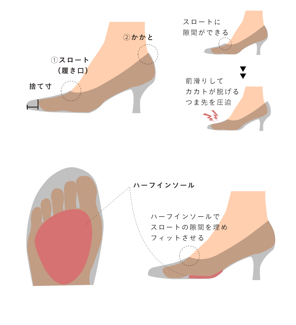 外反母趾に優しい靴の選び方