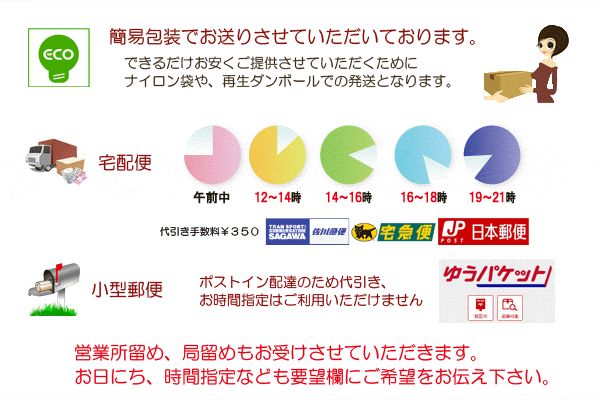 お届けについて