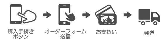 購入後の流れ